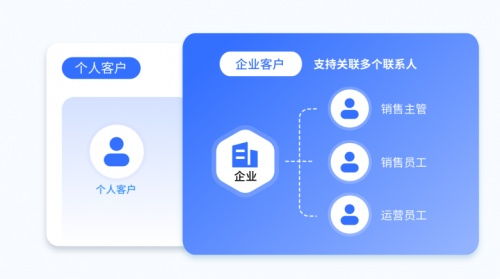 人力資源服務(wù)公司如何通過探馬SCRM實現(xiàn)數(shù)據(jù)化私域運營，精準(zhǔn)觸達(dá)客戶需求